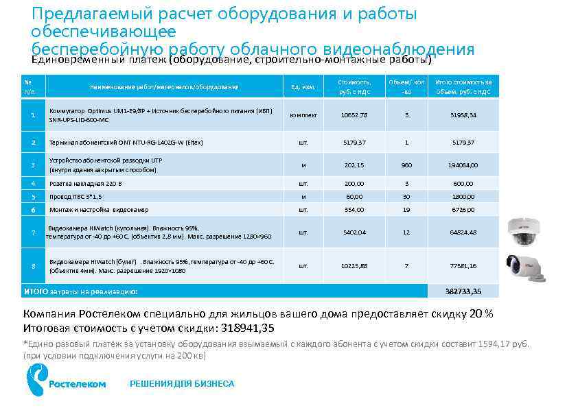 Предлагаемый расчет оборудования и работы обеспечивающее бесперебойную работу облачного видеонаблюдения Единовременный платеж (оборудование, строительно-монтажные