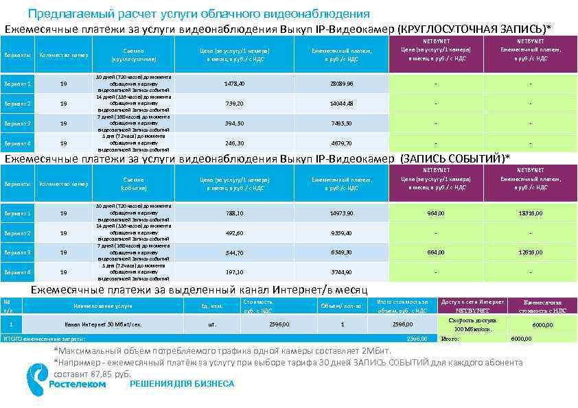 Автобус бийск новосибирск толмачево. Расчет услуги по видеонаблюдению. Сколько трафика потребляет камера видеонаблюдения. Стоимость обслуживания видеонаблюдения в месяц калькулятор. Ежемесячная стоимость услуг.