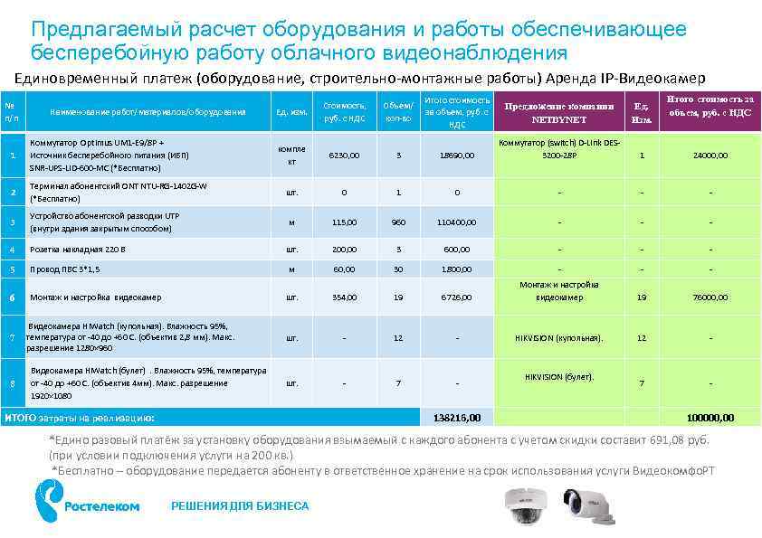 Предлагаемый расчет оборудования и работы обеспечивающее бесперебойную работу облачного видеонаблюдения Единовременный платеж (оборудование, строительно-монтажные