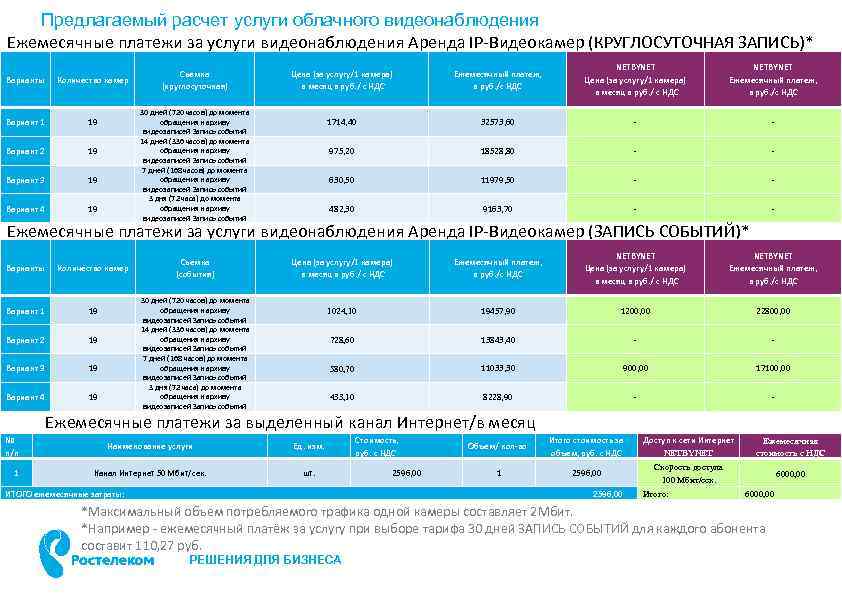 Предлагаемый расчет услуги облачного видеонаблюдения Ежемесячные платежи за услуги видеонаблюдения Аренда IP-Видеокамер (КРУГЛОСУТОЧНАЯ ЗАПИСЬ)*