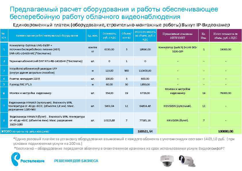 Предлагаемый расчет оборудования и работы обеспечивающее бесперебойную работу облачного видеонаблюдения Единовременный платеж (оборудование, строительно-монтажные