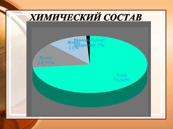Минеральные Жиры вещества 1% 11% Белок 14, 70% Вода 74, 90% 