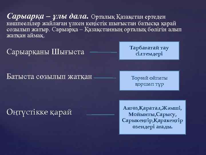 Сарыарқа – ұлы дала. Орталық Қазақстан ертеден көшпеелілер жайлаған үлкен кеңістік шығыстан батысқа қарай
