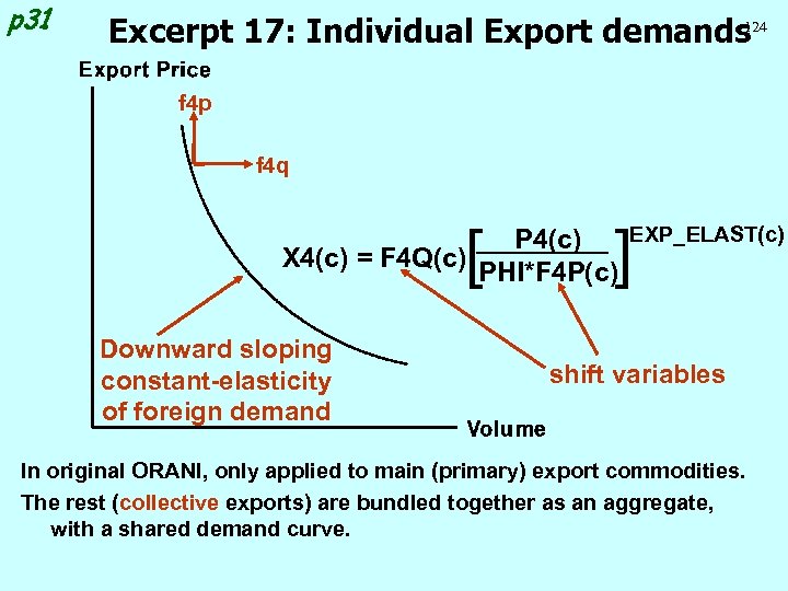 p 31 124 Excerpt 17: Individual Export demands f 4 p f 4 q