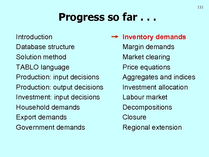 131 Progress so far. . . Introduction Database structure Solution method TABLO language Production: