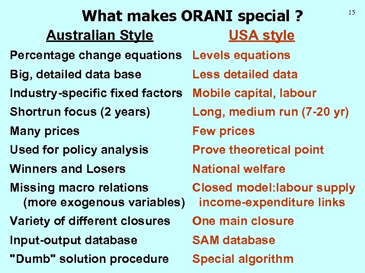 What makes ORANI special ? Australian Style 15 USA style Percentage change equations Levels