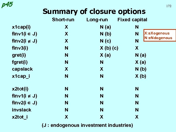 p 45 x 1 cap(i) finv 1(i J) finv 2(i J) finv 3(i) gret(i)