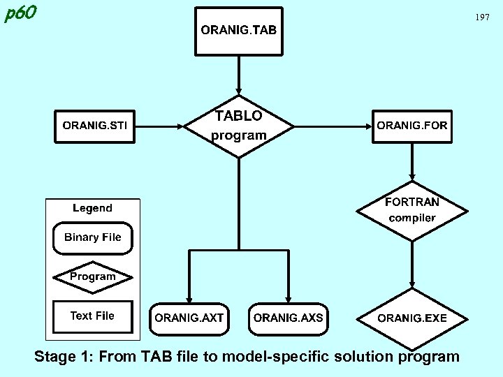 p 60 Stage 1: From TAB file to model-specific solution program 197 