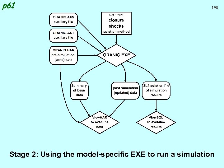 p 61 198 Stage 2: Using the model-specific EXE to run a simulation 