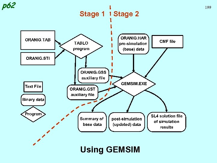 p 62 199 Stage 1 Stage 2 Using GEMSIM 