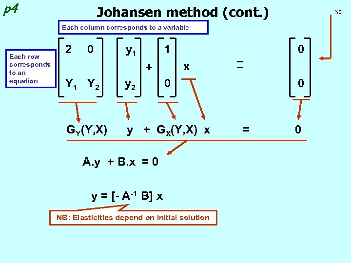 p 4 Johansen method (cont. ) 30 Each column corresponds to a variable Each