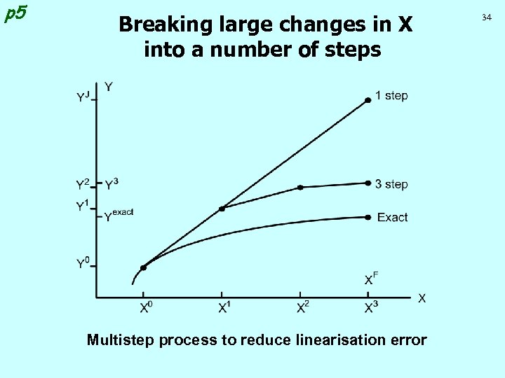 p 5 Breaking large changes in X into a number of steps Multistep process