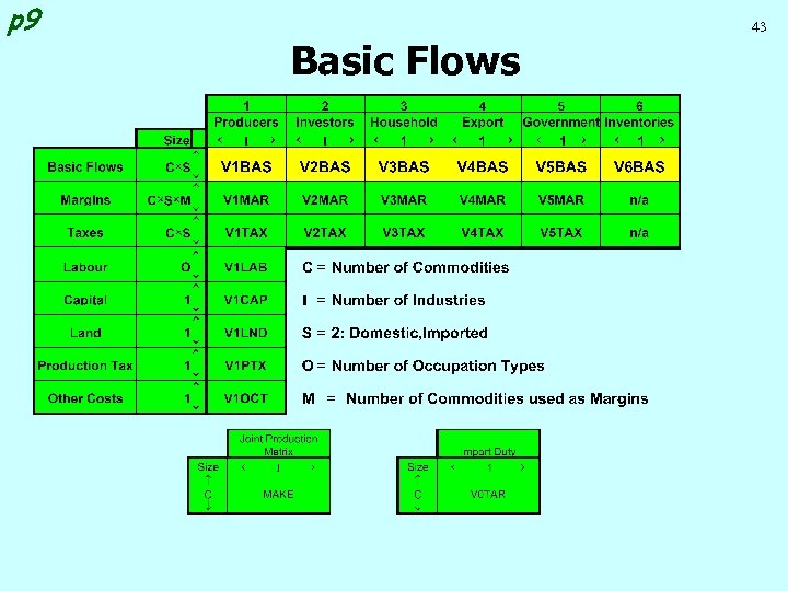 p 9 43 Basic Flows 