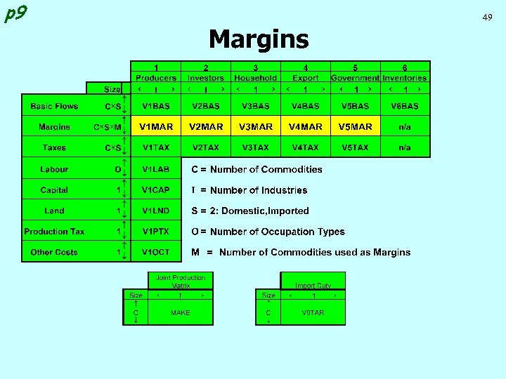 p 9 49 Margins 