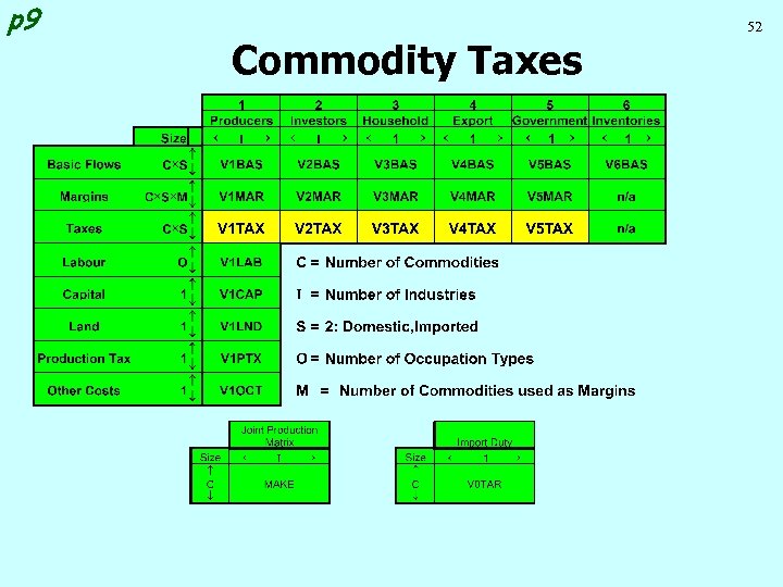 p 9 52 Commodity Taxes 