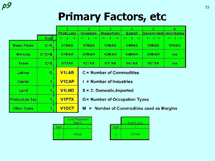 p 9 55 Primary Factors, etc 