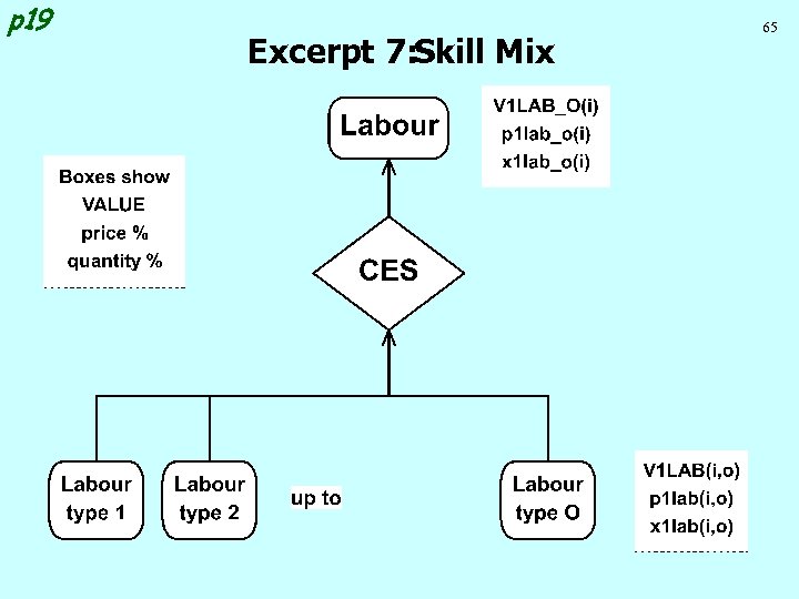 p 19 Excerpt 7: Skill Mix 65 