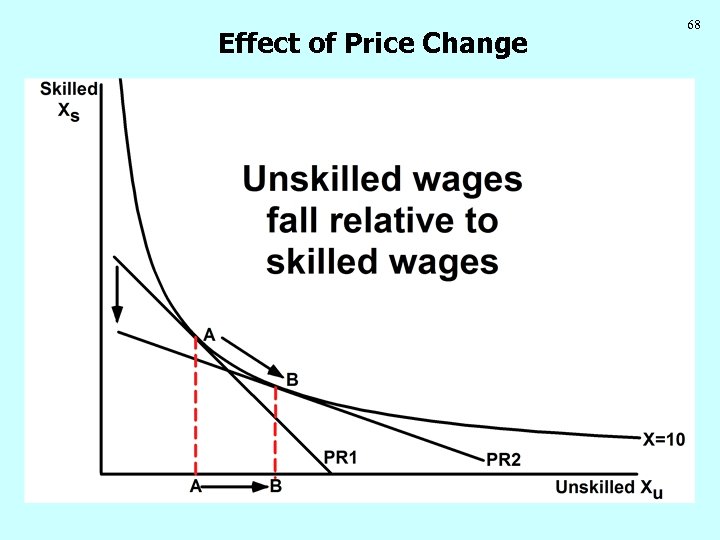 Effect of Price Change • 68 