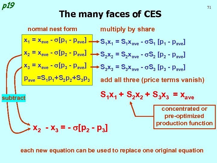 p 19 The many faces of CES normal nest form 71 multiply by share