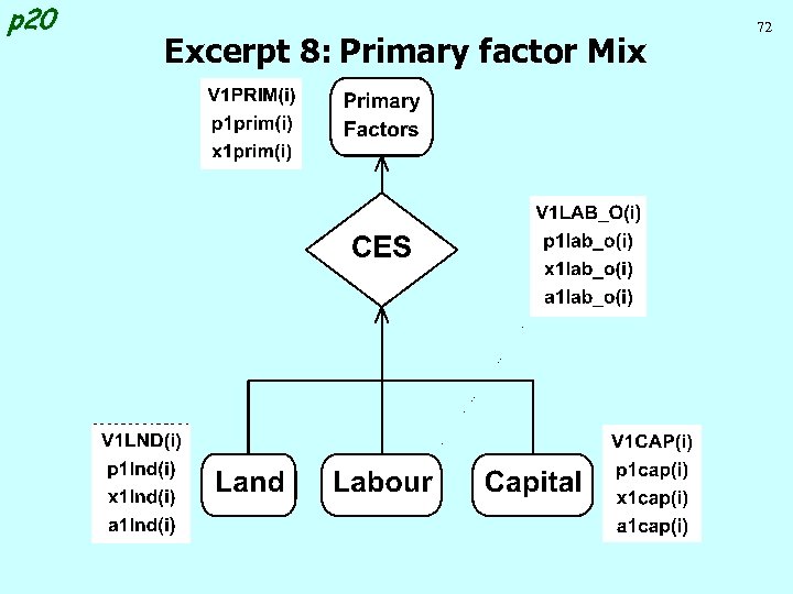 p 20 Excerpt 8: Primary factor Mix 72 