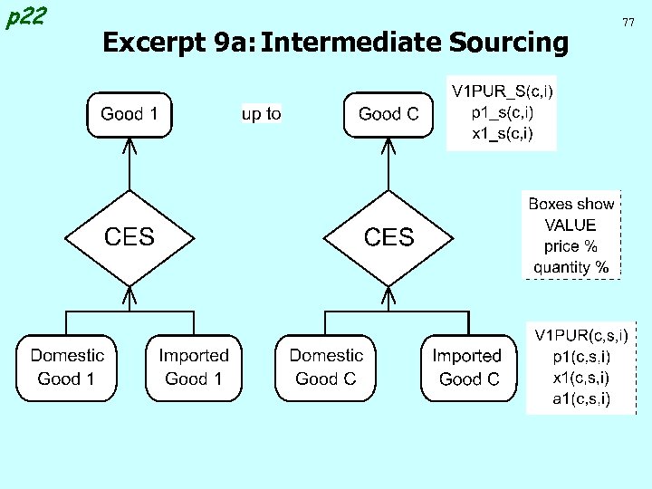 p 22 Excerpt 9 a: Intermediate Sourcing 77 