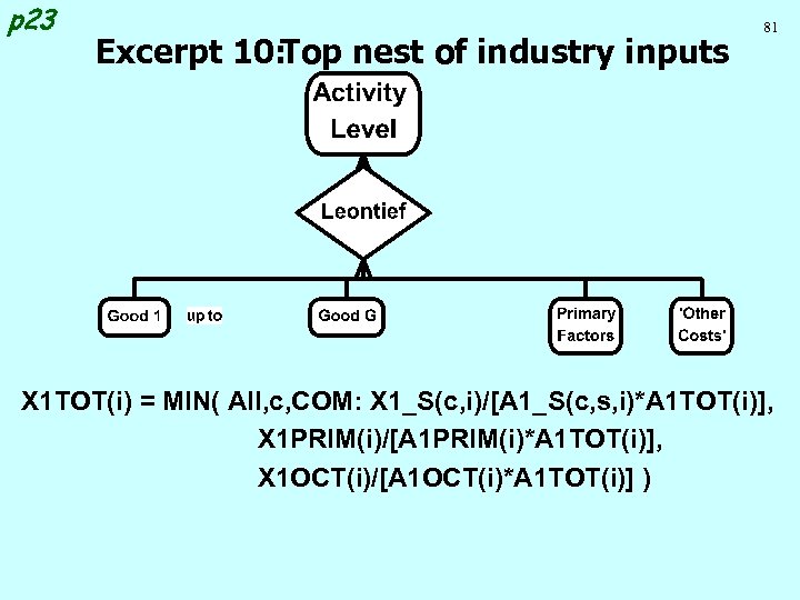 p 23 Excerpt 10: Top nest of industry inputs 81 X 1 TOT(i) =