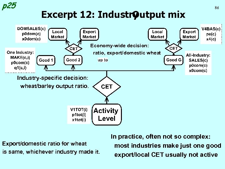 p 25 Excerpt 12: Industry Output mix 86 Economy-wide decision: ratio, export/domestic wheat Industry-specific