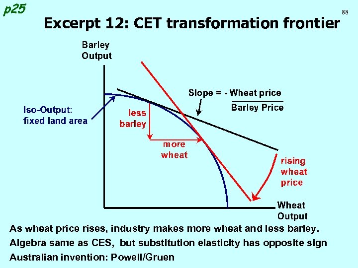 p 25 Excerpt 12: CET transformation frontier As wheat price rises, industry makes more