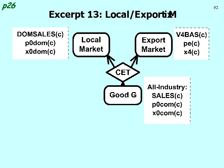 p 26 Excerpt 13: Local/Exportix M 92 