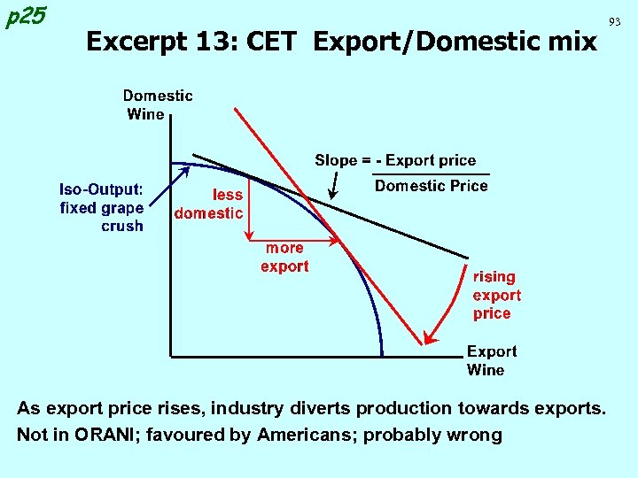 p 25 Excerpt 13: CET Export/Domestic mix As export price rises, industry diverts production