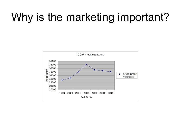Why is the marketing important? 