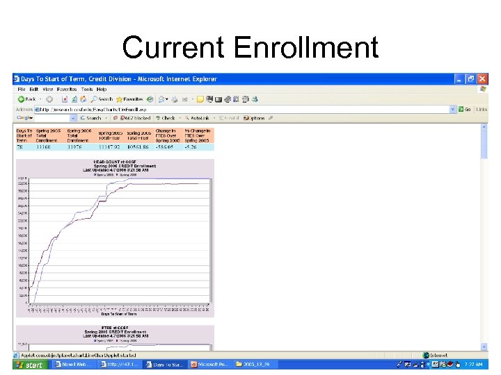 Current Enrollment 