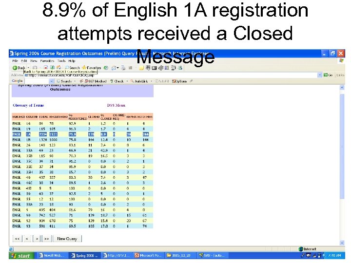 8. 9% of English 1 A registration attempts received a Closed Message 