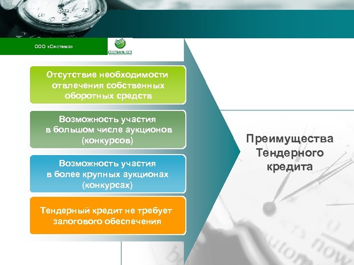 Ооо школа тендерных продаж