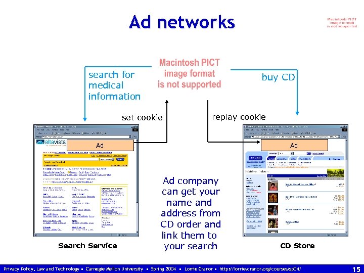 Ad networks search for medical information buy CD set cookie replay cookie Ad Ad