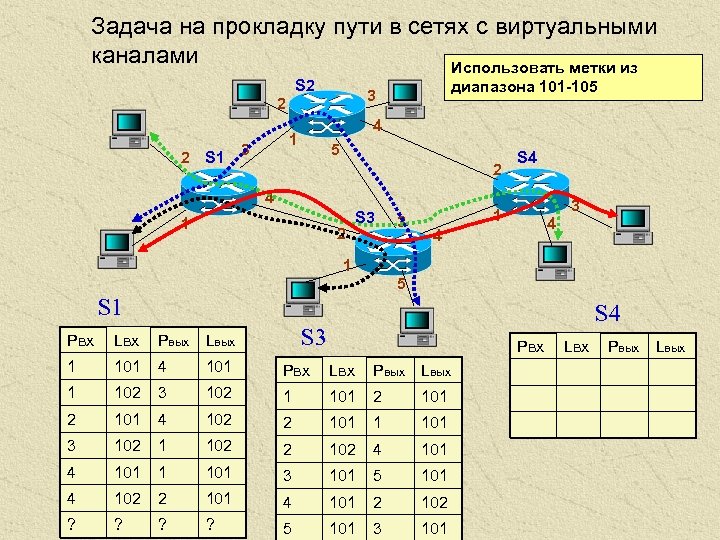 Сеть между