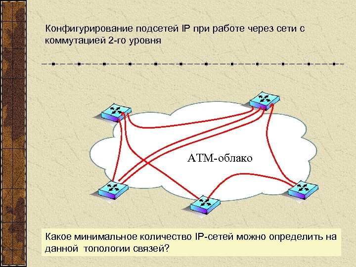 Конфигурирование подсетей IP при работе через сети с коммутацией 2 -го уровня ATM-облако Какое