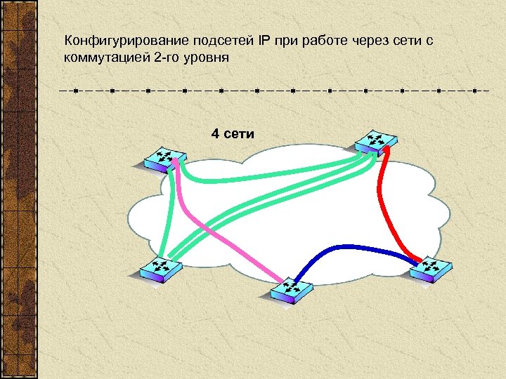 Конфигурирование подсетей IP при работе через сети с коммутацией 2 -го уровня 4 сети