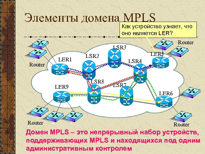 Элемента домен. Сети IP/MPLS. Схема MPLS сети. Технология MPLS. МПЛС сеть что это.