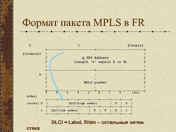 Формат пакета MPLS в FR 0 (Octets)0 n 1 (Octets) +-----------------------+ | | /