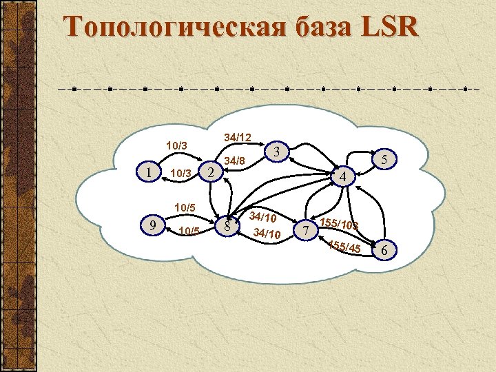 Топологическая база LSR 34/12 10/3 1 10/3 2 34/8 10/5 5 4 10/5 9