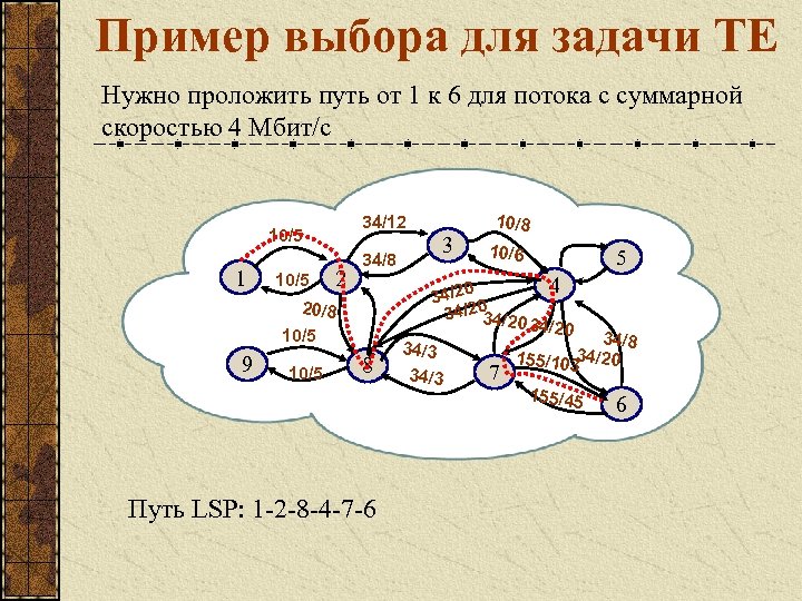 Пример выбора для задачи TE Нужно проложить путь от 1 к 6 для потока