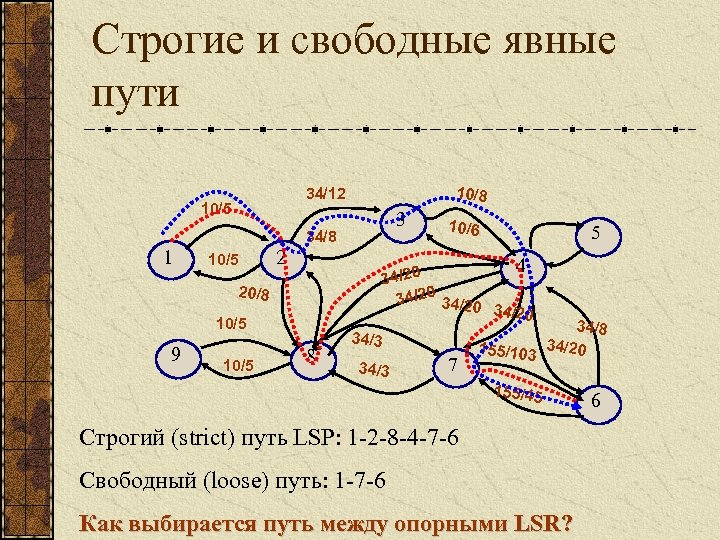 Строгие и свободные явные пути 10/8 34/12 10/5 3 34/8 1 10/5 2 34/20