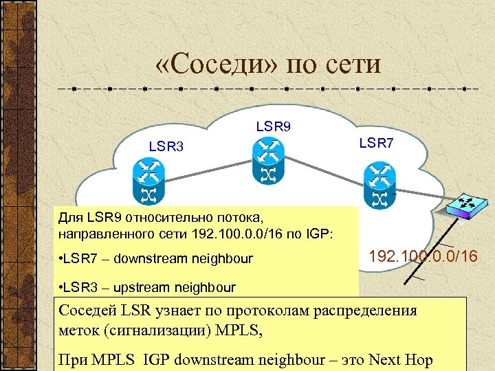  «Соседи» по сети LSR 9 LSR 3 LSR 7 Для LSR 9 относительно