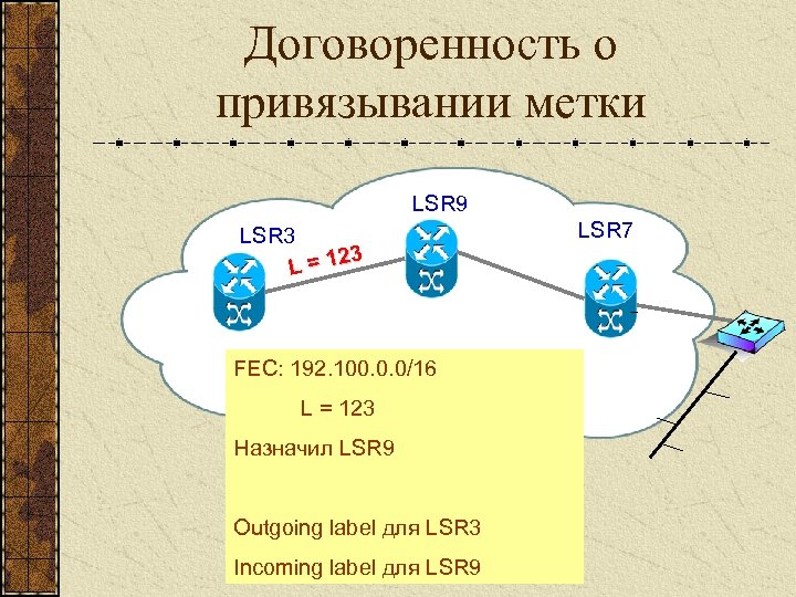 Договоренность о привязывании метки LSR 9 LSR 3 3 L = 12 FEC: 192.