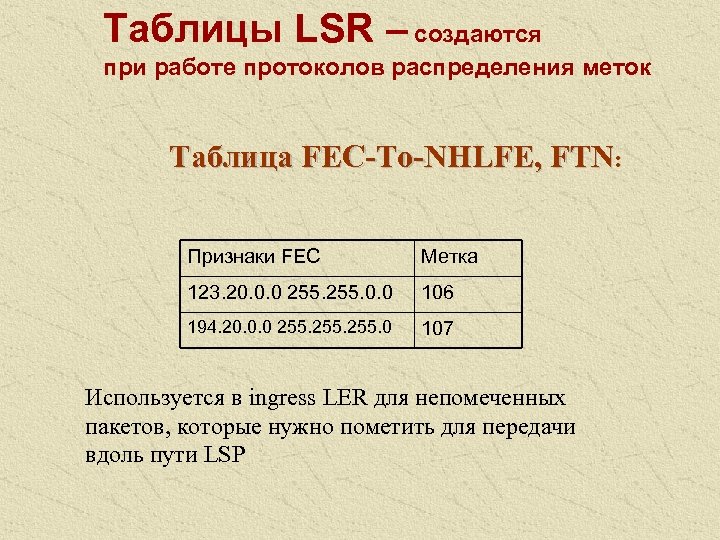 Таблицы LSR – создаются при работе протоколов распределения меток Таблица FEC-To-NHLFE, FTN: Признаки FEC