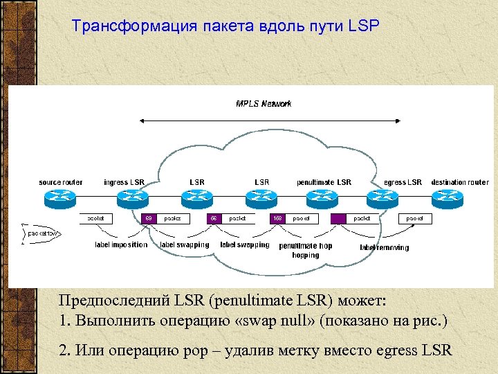 Трансформация пакета вдоль пути LSP Предпоследний LSR (penultimate LSR) может: 1. Выполнить операцию «swap