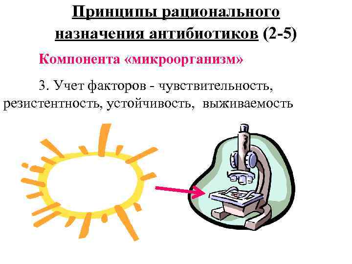 Принципы рационального назначения антибиотиков (2 -5) Компонента «микроорганизм» 3. Учет факторов - чувствительность, резистентность,