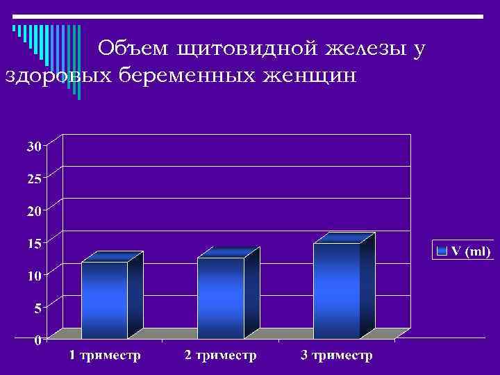 Объем щитовидной железы у здоровых беременных женщин 