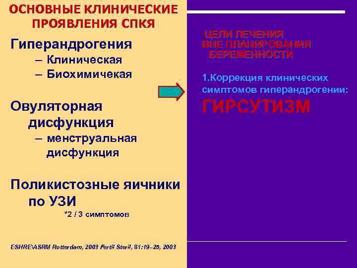 ОСНОВНЫЕ КЛИНИЧЕСКИЕ ПРОЯВЛЕНИЯ СПКЯ Гиперандрогения – Клиническая – Биохимичекая Овуляторная дисфункция – менструальная дисфункция